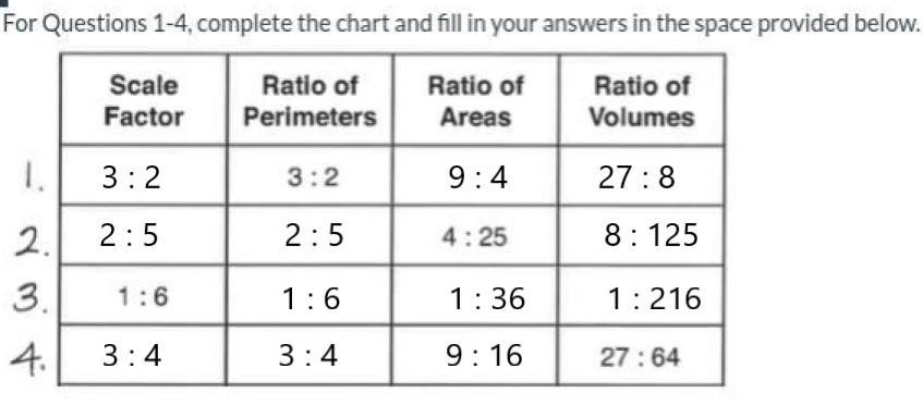 Someone please please help with scale factors!!!! I will mark brainliest if right!