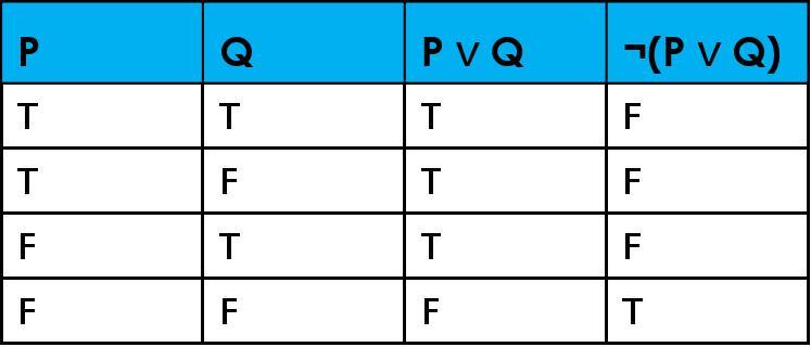 Write the statement in symbolic form and construct a truthtable. is it false that the vehicle is silver