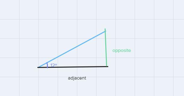 a car is traveling on a road that makes a 12 degree angle with the ground. find the height of the car