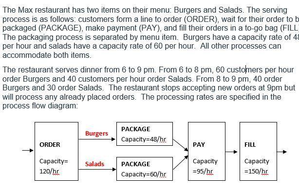 Reference The Max Process: For Burgers, The Customer Entering At Which Time Has The Longest Wait Time?