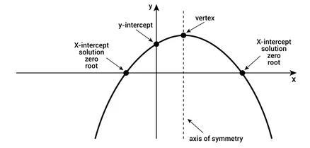 2.2.5a (Part 1): For the graph below, what is the x-intercept? *-4 -22-2-4y240 pointsX