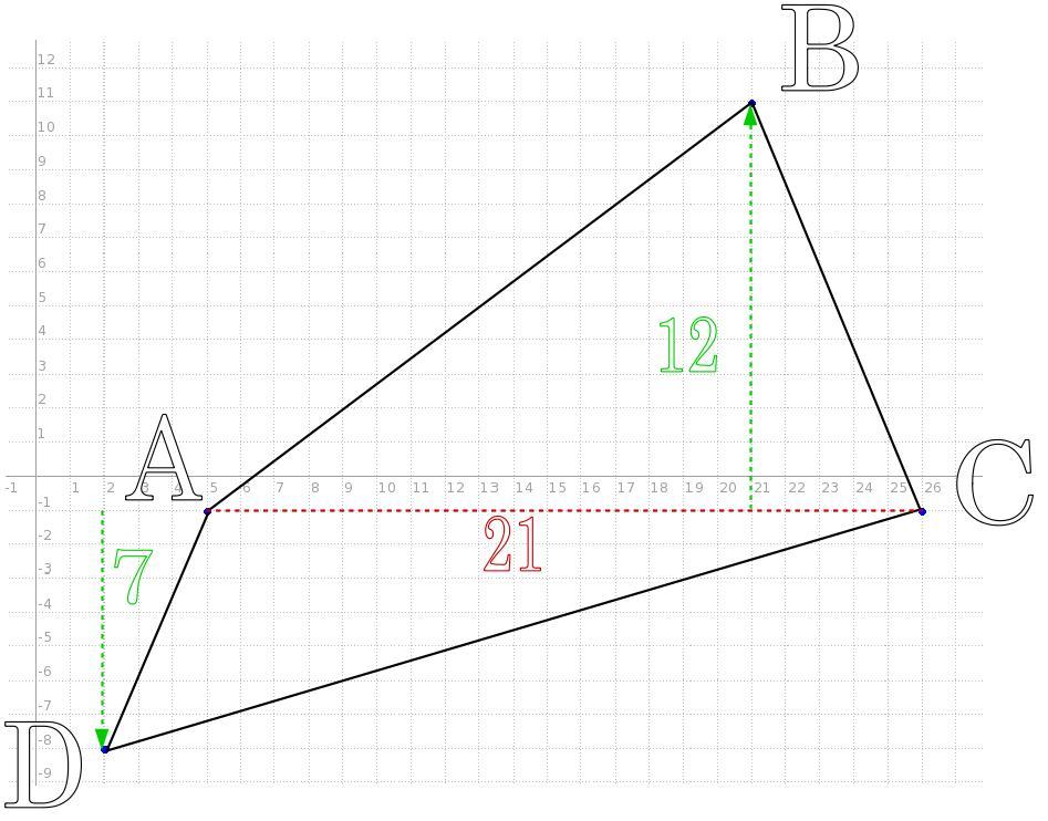 A polygon has vertices A (5, -1), B (21, 11), C (26, -1), and D (2, -8).Part A. What is the perimeter
