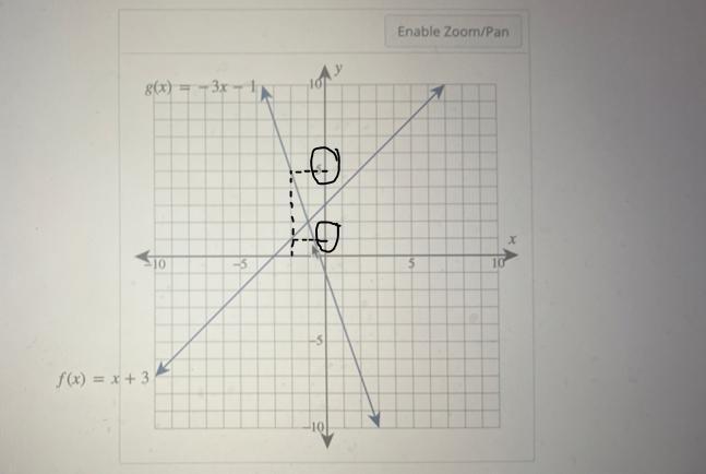 Consider the following graph of two functions.(8-1-2)Step 3 of 4: Find (8.5(-2)Enable Zoom/Pan866) =