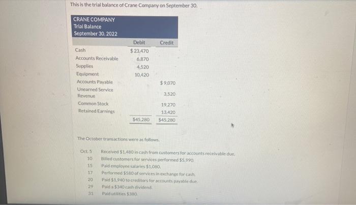 This Is The Trial Balance Of Crane Company On September 30. CRANE COMPANY Trial Balance September 30,