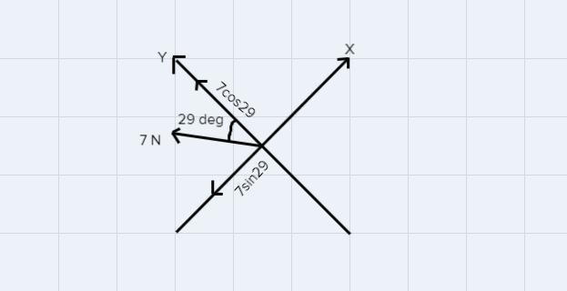 Draw a diagram to show F1, the component parallel to the x axis, and F2, thecomponent parallel to the