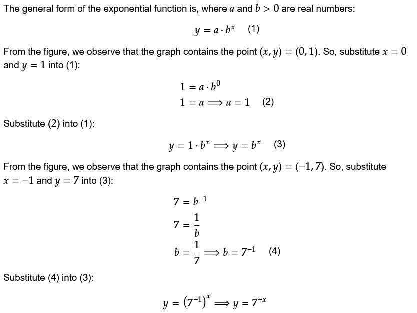 Select one of the following functions to match the graph.A. y = (7) xB. y = (7)-xC. y = (-7) xD. y =