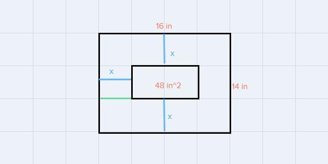 A frame that measures 14 inches by 16 inches is of uniform width. The area of the picture inside is 48square