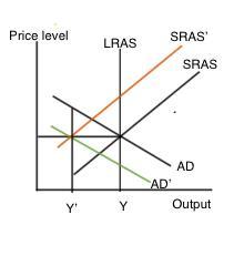 The Spread Of The Coronavirus In The U.S. Has Had Negative Effects On The U.S. Economy. GDP Growth Rate