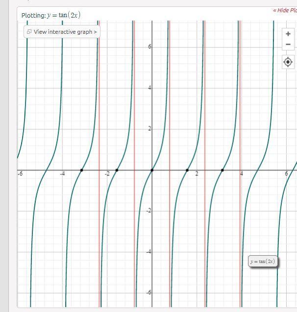 List Ordered Pairs In Table, Plot Points And Graphs Y=tan(2x)