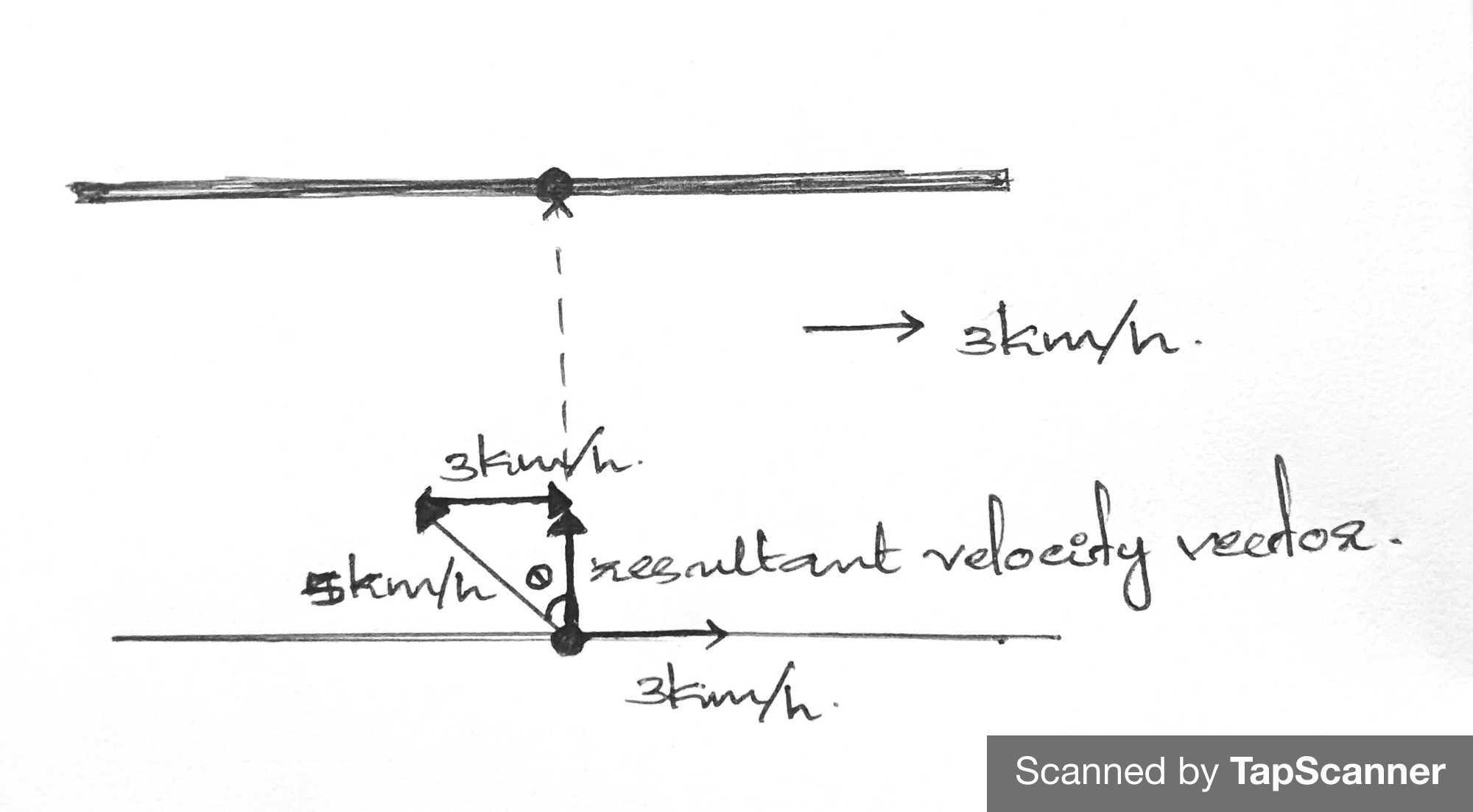 A boat moving at 5 km/h to cross a river in which the current is flowing at 3km/h. in what direction