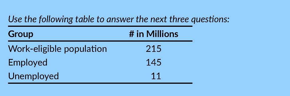 according to the above table, the labor force is a.134 million. b.156 million. c.70 million. d.215 million.