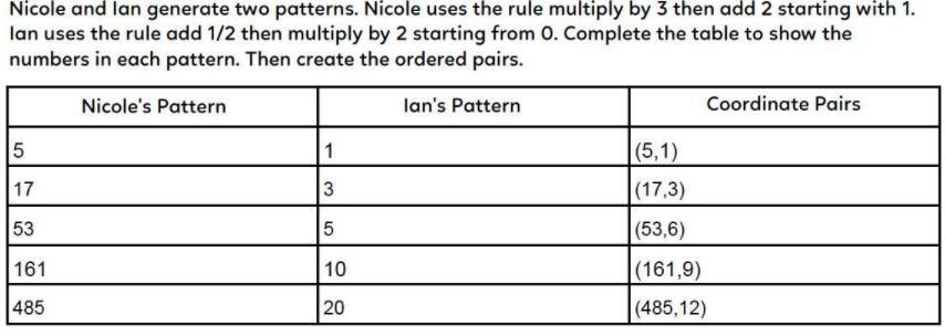 Nicole and Ian generate two patterns. Nicole uses the rule multiply by 3 then add 2 starting with 1.