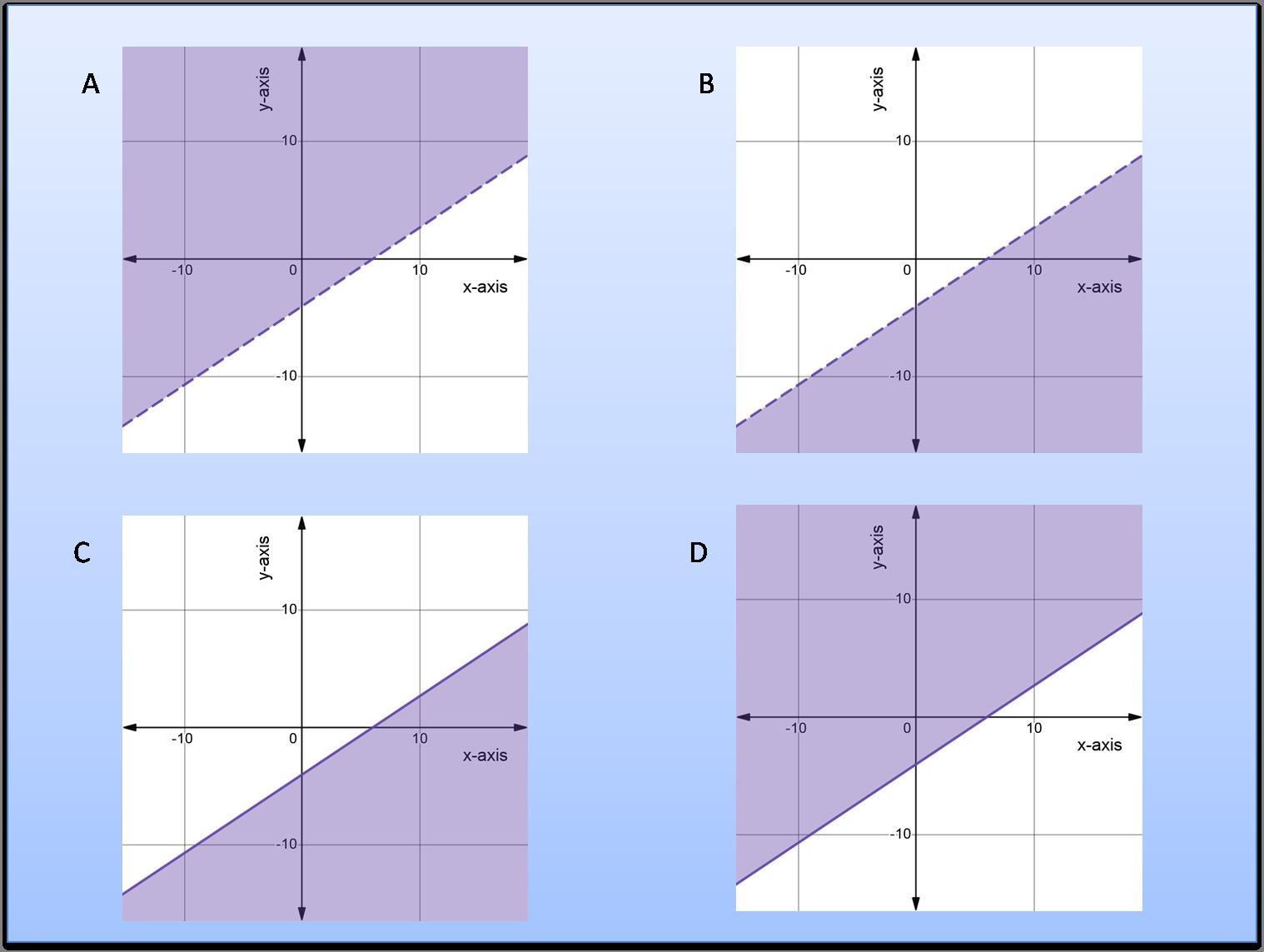 ^Which is the graph of the linear inequality 2x - 3y &lt; 12?