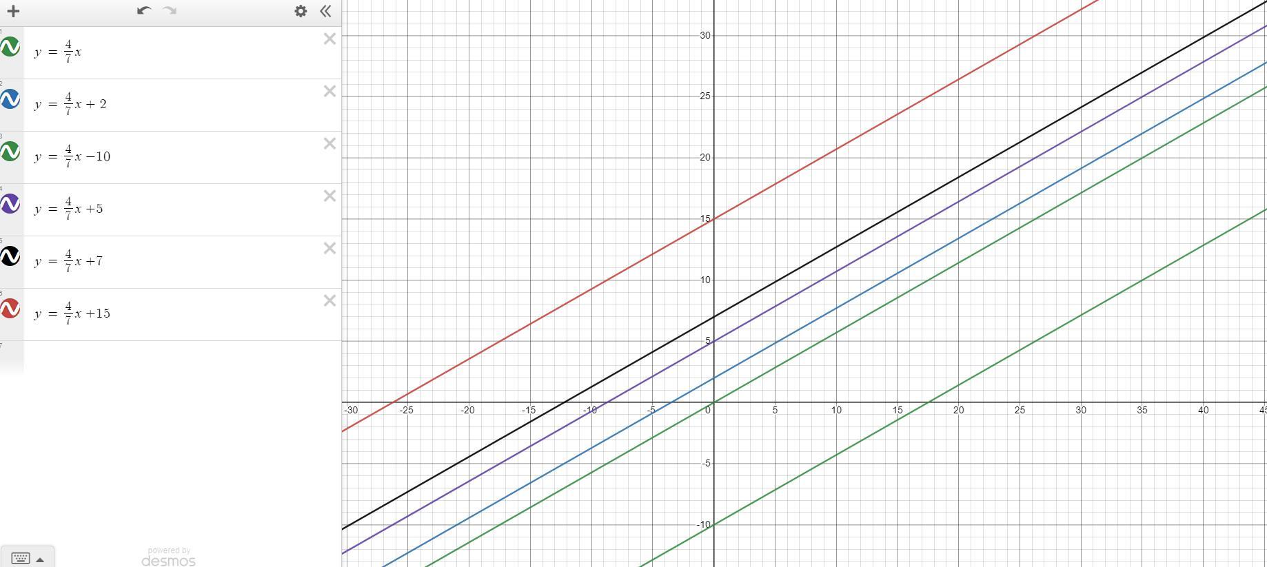 Which equation represents a line which is parallel to the line 7y - 4x-14?