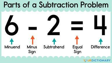 What is label each part of the subtraction problem with the correct vocabulary term4178-538=3643 Minded.