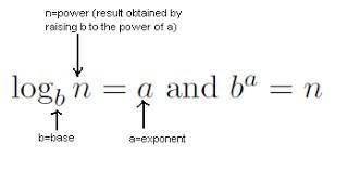 Match each logarithmic equation with its equivalent exponential equation. Drag the tiles to the correct