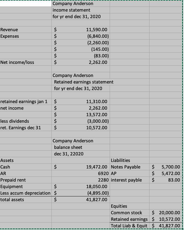 E3.11 (L04) (Prepare Financial Statements) The adjusted trial balance of Anderson Cooper Co.as of December