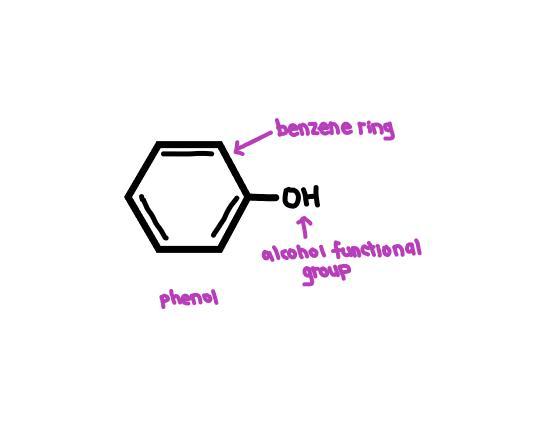 Name the compound when an alcohol is attached to an aromatic ring