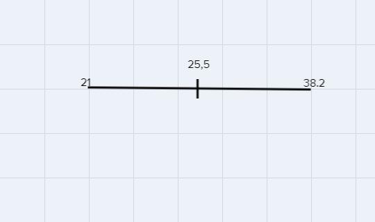 Hello Can You Help Me With Just Drawing The Numbers On This Please 