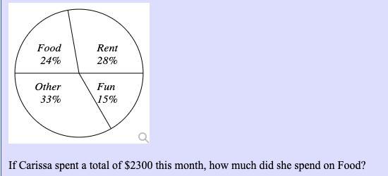 Carissa Categorized Her Spending For This Month Into Four Categories: Rent, Food, Fun, And Other. The