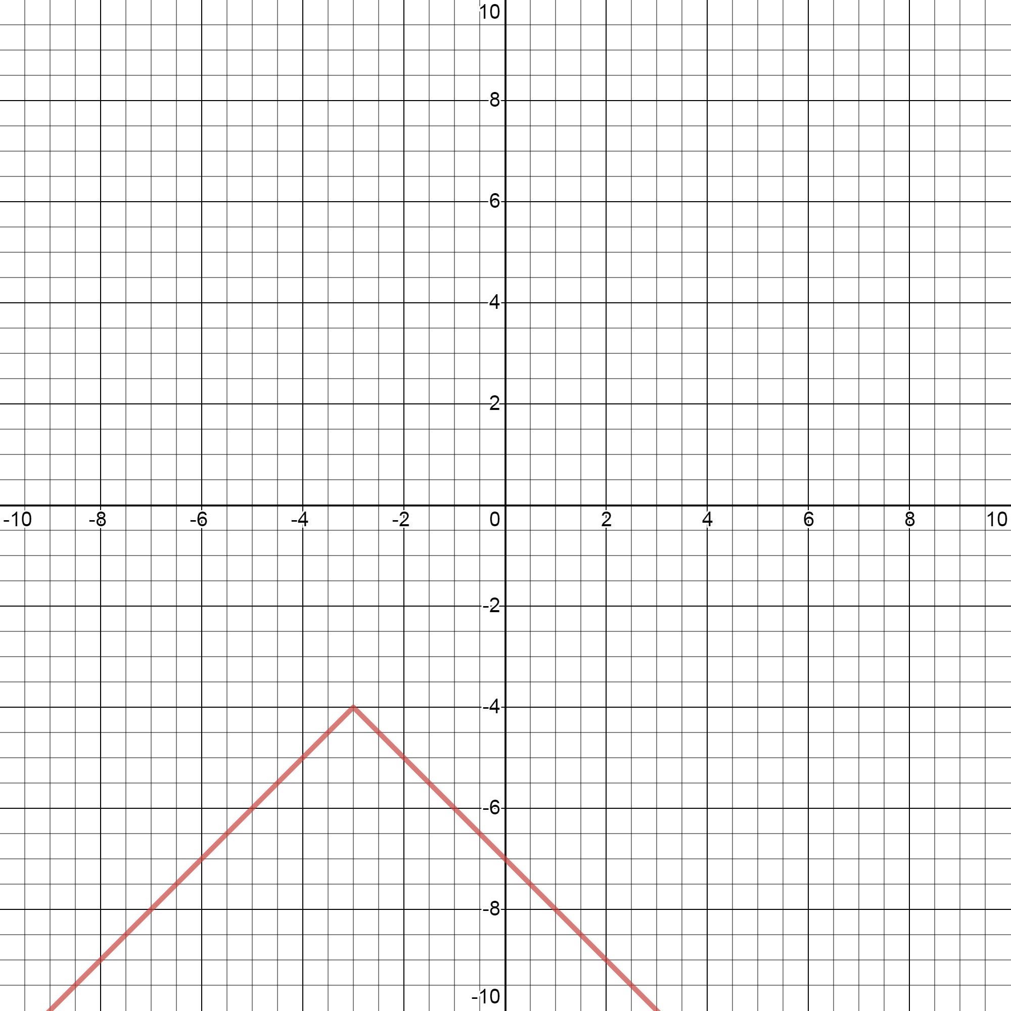 6. Graph Y = -x +31 4