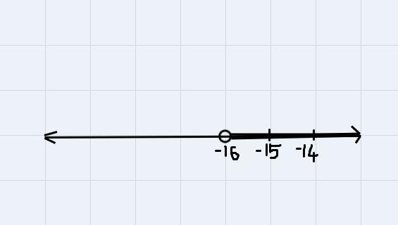 Which Option Best Shows X &gt; -16A-19-18 -17-16-15-14-1B-19 -18-11 16-11-11C-19 -18 -17 -16 -15 -14