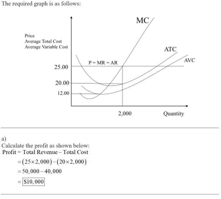 Tulip Growing Is A Perfectly Competitive Industry, And All Tulip Growers Have The Same Cost Curves. The