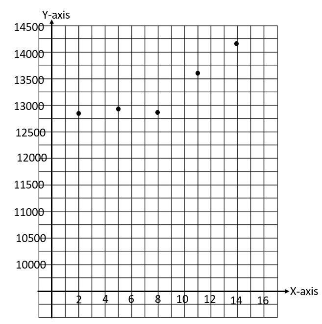 Help me with this worksheet please give me he answer!I'm in a hurry!