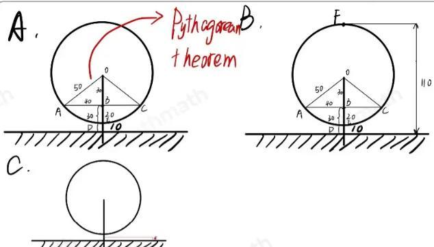 A Ferris wheel has a radius of 50 feet, and its center is 60 feet off the ground. How many points on