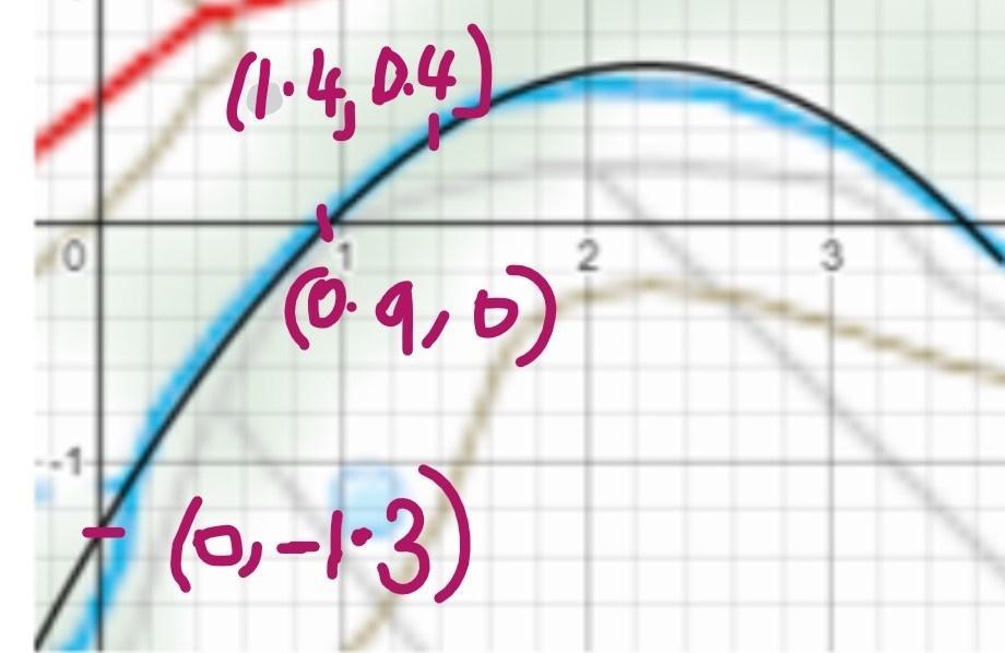 How to find a equation of a parabola with 3 points
