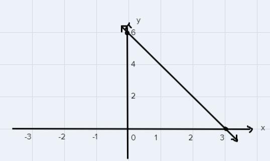 Graph the equation Y-4 = -2(x-1)