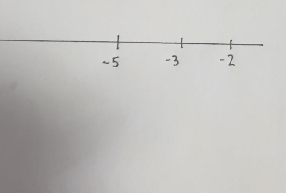 last question!! please help !! marking brainliest !