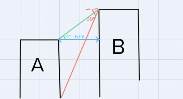 5. The Distance Between Two Buildings Is 67 M. From The Top Of The Shorter Building, The Angle Of Elevation