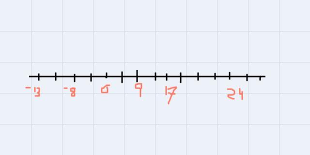 Can u solve -8 24 0 9 -13 17 in order 