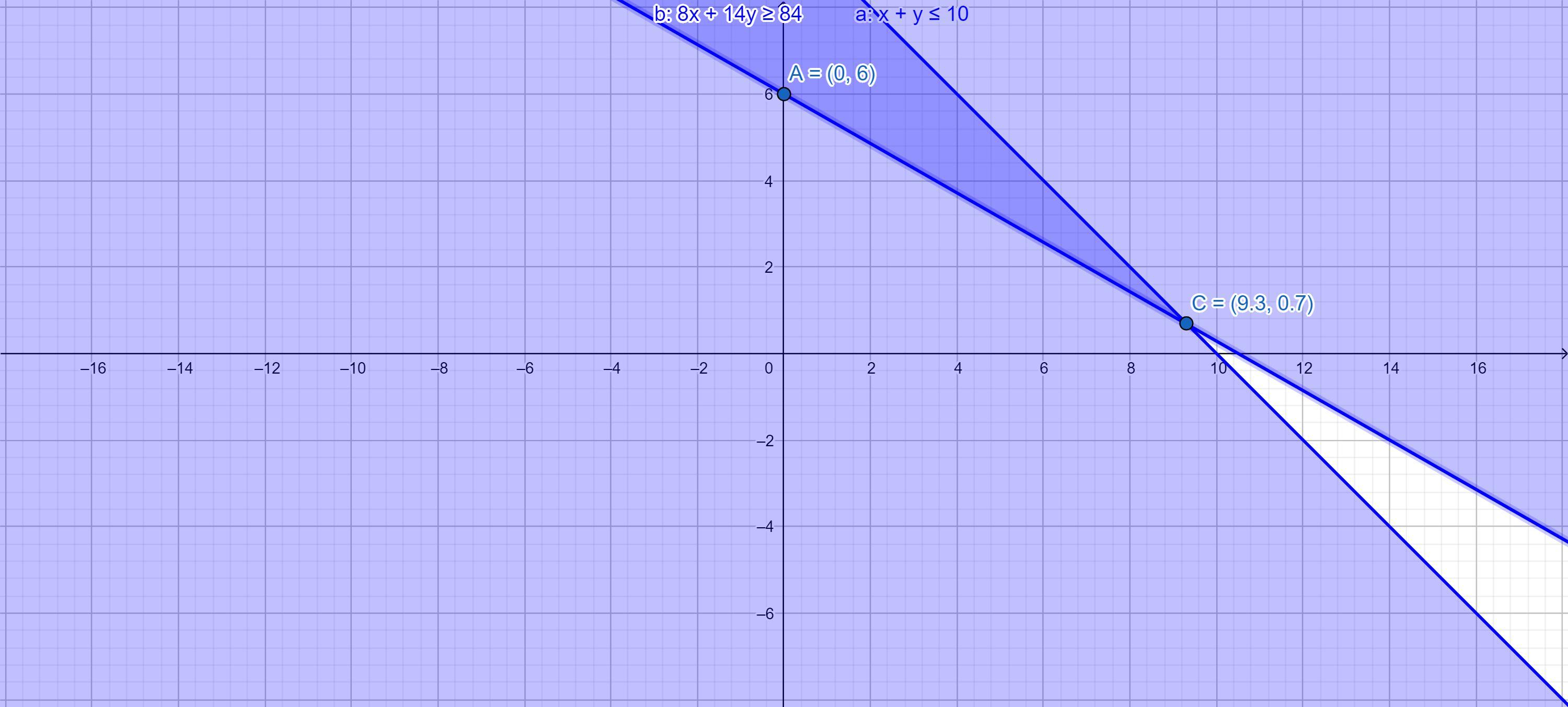 Kelly is going two work two part-time jobs during the school year. When she works for her dad, she will