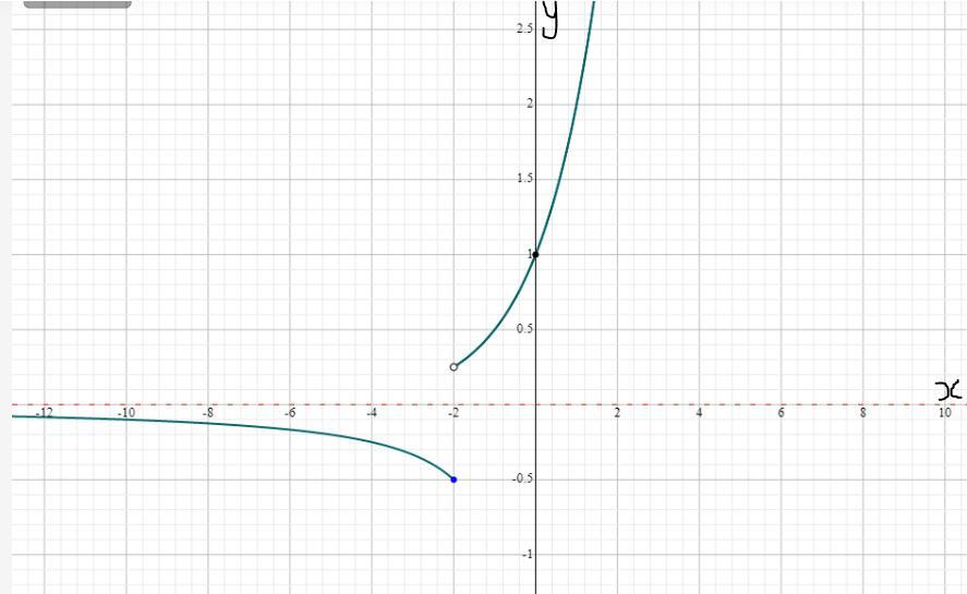 The Function Determine The Intervals Of The Continuity