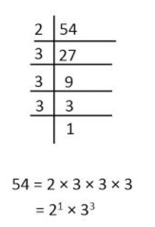 Find The Hcf Of 54 And 84 Using Both Methods