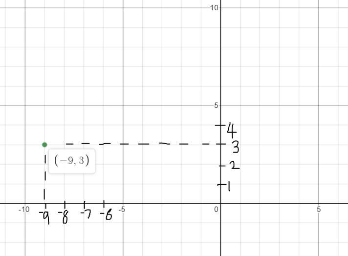 2-4 AdditionalMultimediaIn 1-10, write the ordered pair for each point.1. A (-8,6)2. B(2,2)1084. D3.C