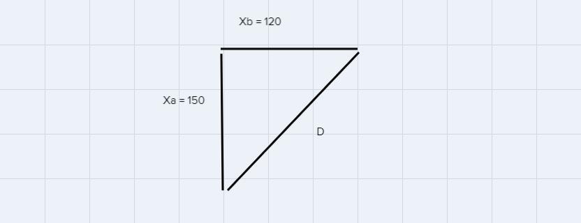 I would like to know the break down to solve for this problem.