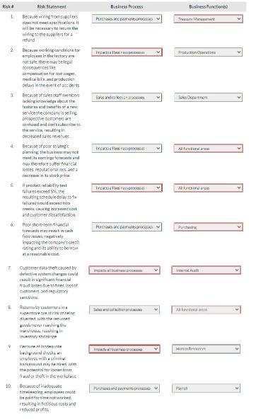 for the 10 risk statements in the following table, identify the high-level business process to which