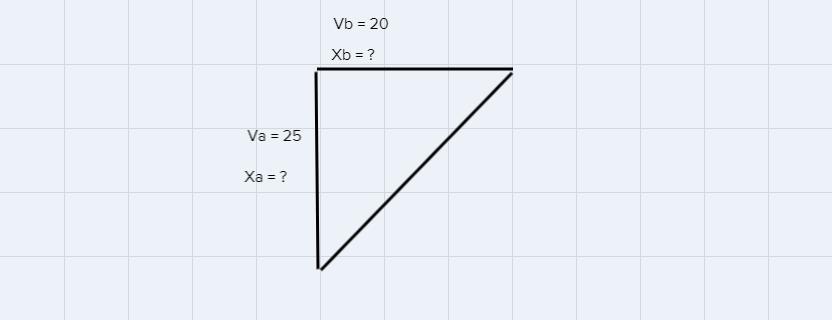 I would like to know the break down to solve for this problem.