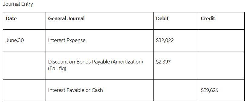 Park Corporation is planning to issue bonds with a face value of $790,000 and a coupon rate of 7.5 percent.