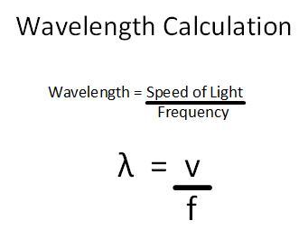 Can anyone help me with finding wavelength?