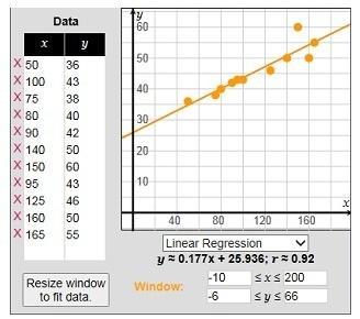 Melinda works at a cafe. Each day that she works, she records x, the total dollar amount of her customers