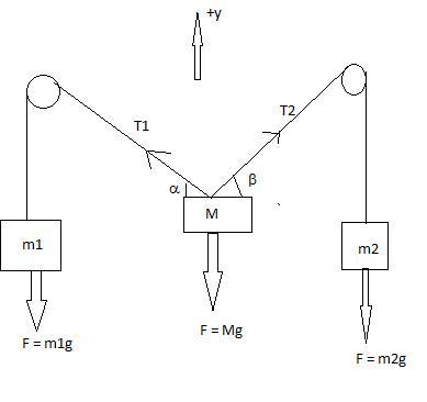 a. Sisyphus is pushing a 95 kg flat stone up a 30 frictionless slope. How much force must he apply to