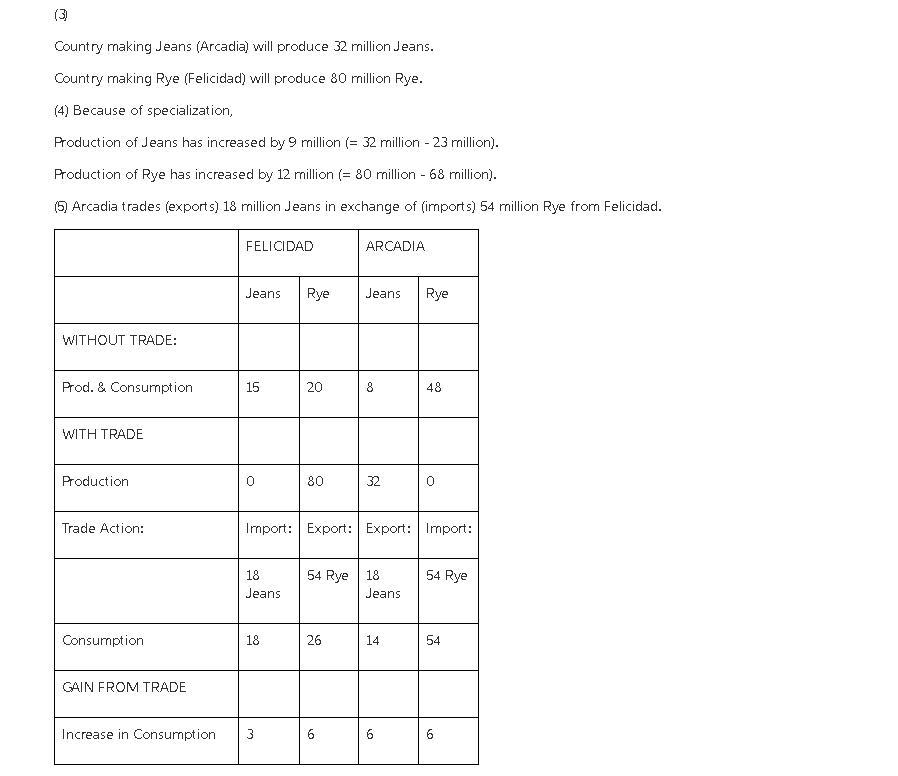 Gains From TradeConsider Two Neighboring Island Countries Called Felicidad And Arcadia. They Each Have