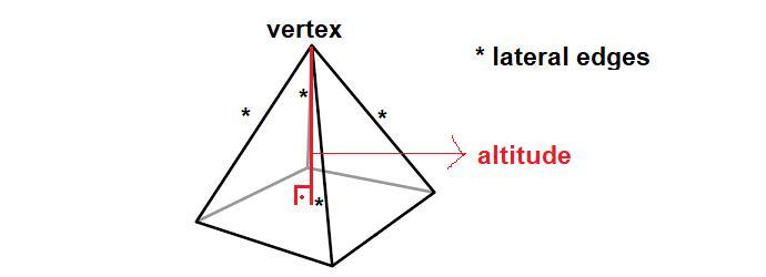Which Of The Following Are Not Parts Of A Pyramid?diameteraltituderadiuslateral Edgesvertex