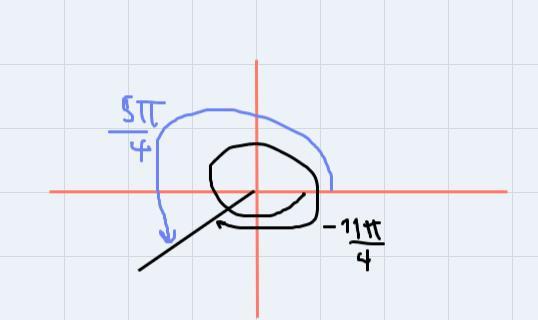 Let Theta Equals Negative 11 Times Pi Over 4 Period 