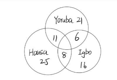 In A Class Of 40 Student, 25 Speak Hausa 16 Speak Igbo, 21 Speak Yoruba And Each Of The Students Speak