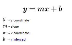 If a line has a slope of -3 and goes throughthe point (-4,10), then the equation for theline in slope-intercept